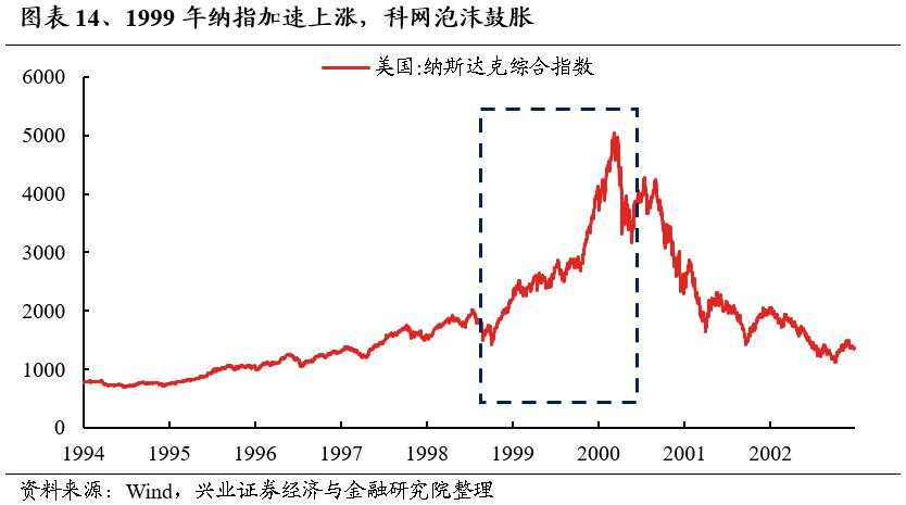 牛市深度复盘：“5·19”行情