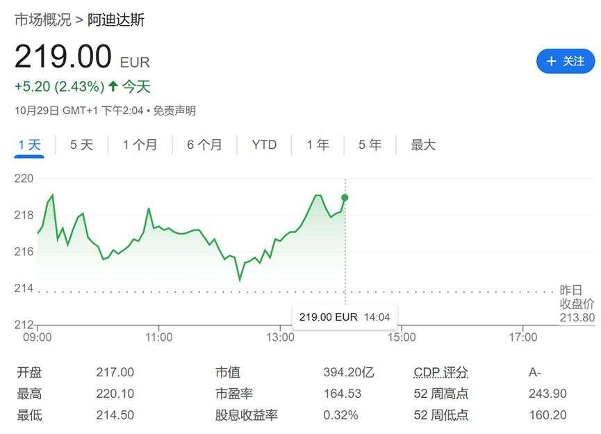 阿迪达斯Q3净利润增长73%超预期，大中华区营收同比增9% | 财报见闻