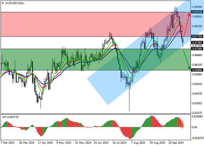 AUD/USD: BIÊN BẢN CUỘC HỌP CỦA RBA PHẢN ÁNH SỰ SẴN SÀNG CỦA CÁC CƠ
