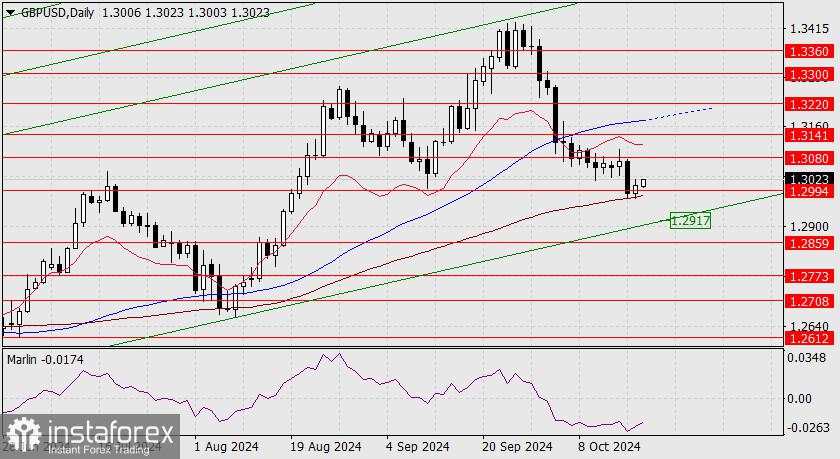 Prediksi untuk GBP/USD pada 18 Oktober 2024