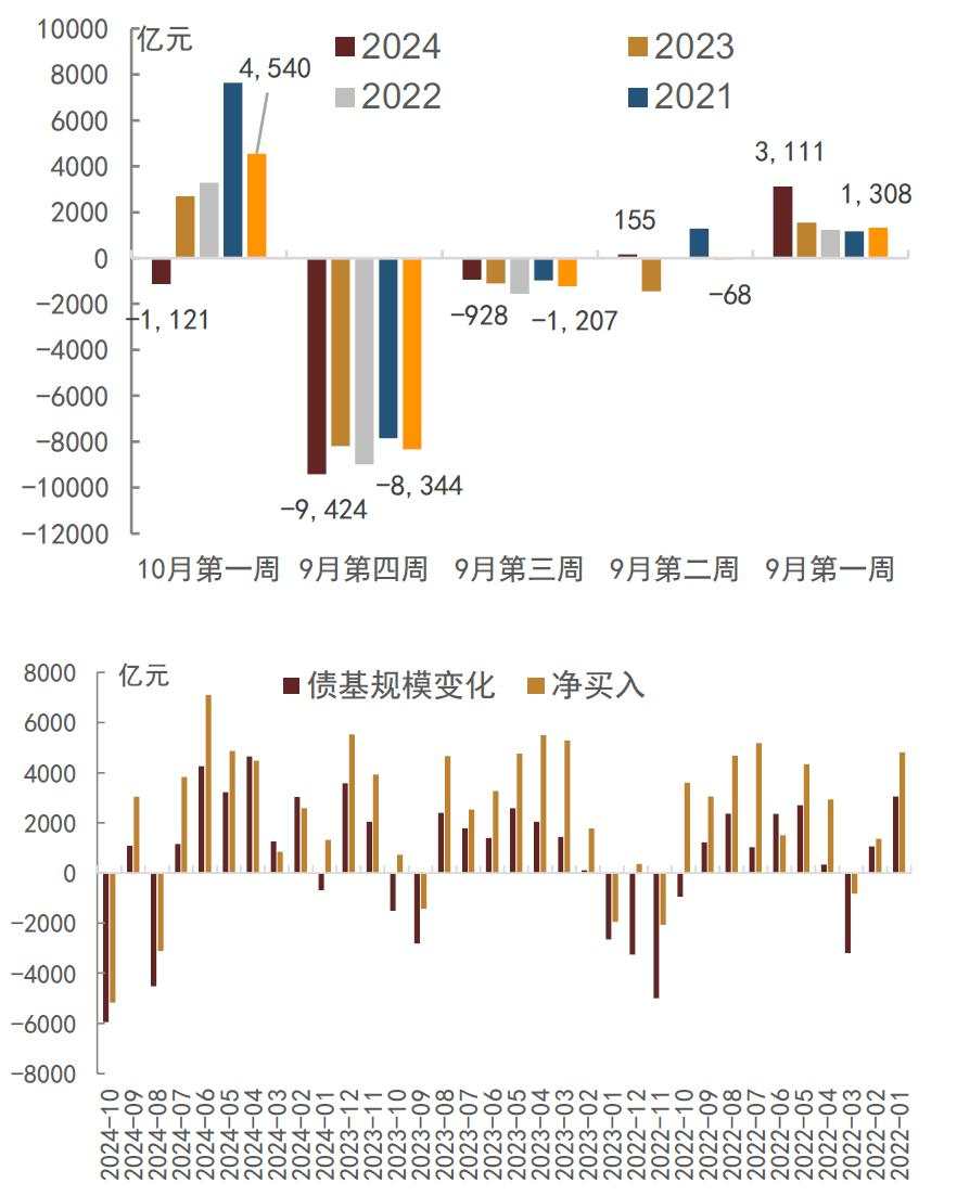 债牛是否会受股市波动影响？