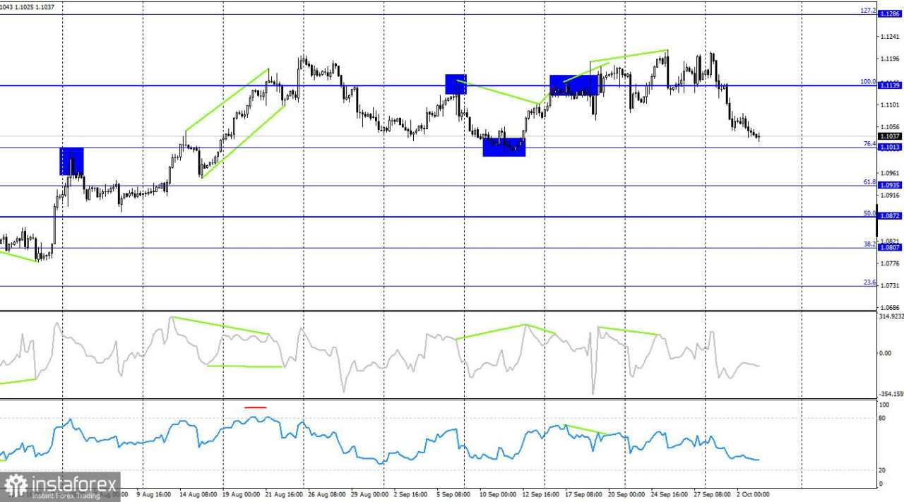 EUR/USD. 3 Oktober. Bear Terus Menyerang Selama Ada Kesempatan