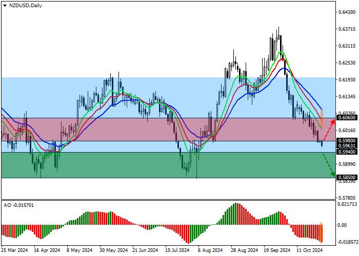 NZD/USD: HARGA MENDEKATI GARIS SUPPORT SALURAN SIDEWAYS 0,6200–0,5850
