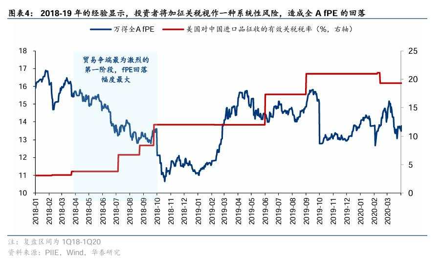 美国大选“赛点”的A股应对策略