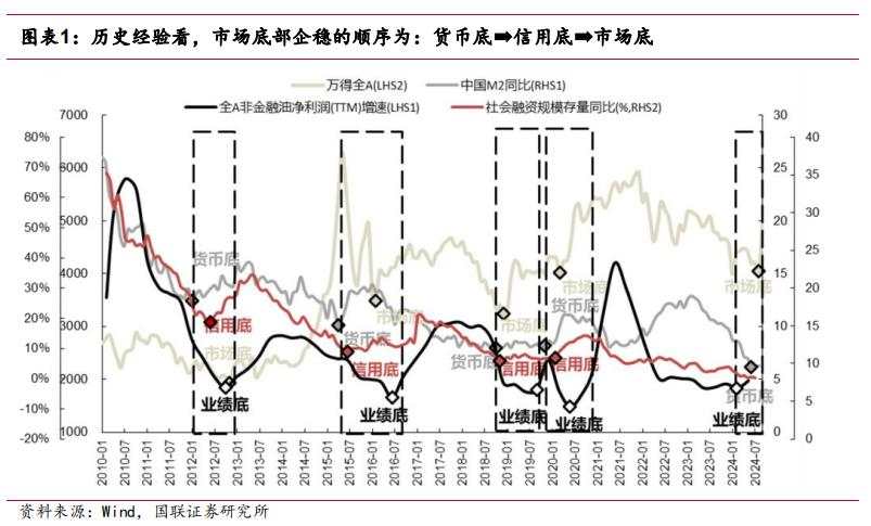 市场反转的历史复盘