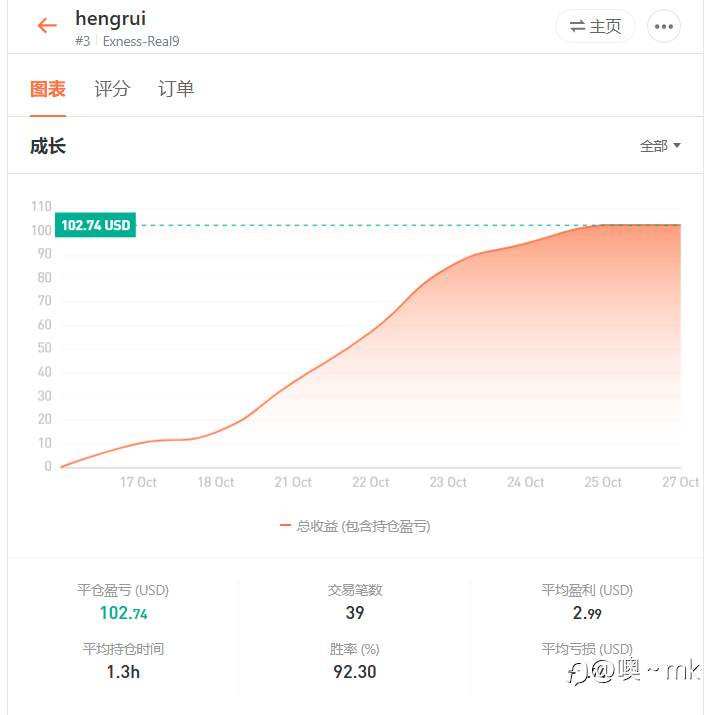 S15交易大赛10月27日赛事周报