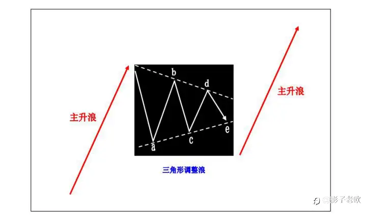 掌握e点技巧，轻松提升入场胜率