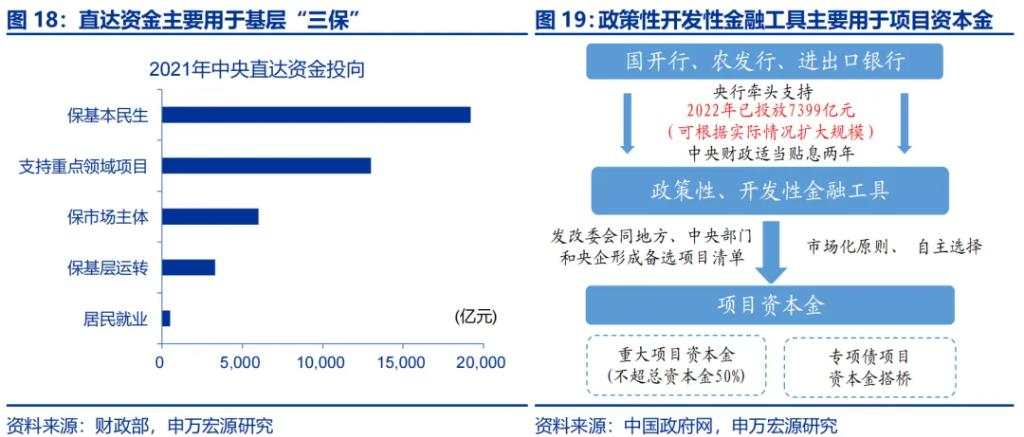 增量财政政策的历史经验