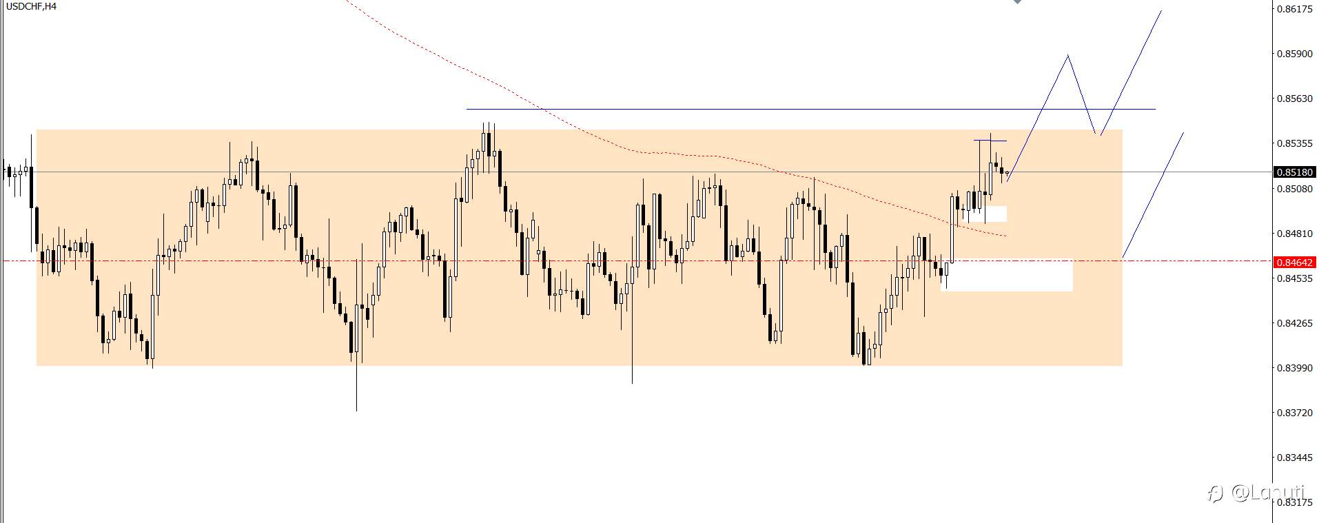 PLAN TRADE 4/10/24