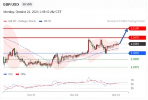10.21TradingCentral 行情分析