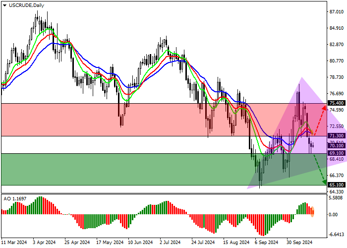 WTI Crude Oil: Oil prices fall amid rising tensions in the Middle East