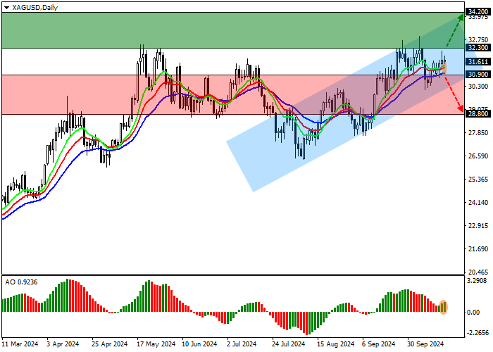 XAG/USD: KHẢ NĂNG TĂNG TRƯỞNG VẪN CÒN