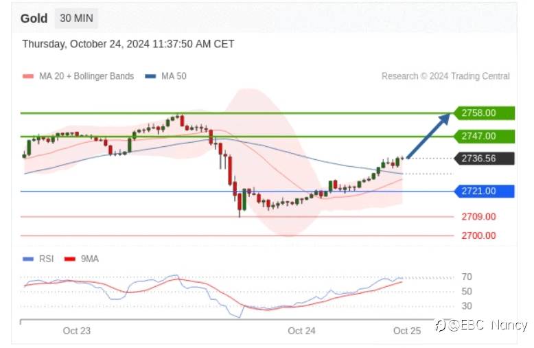 TradingCentral每日分析:欧美黄金原油