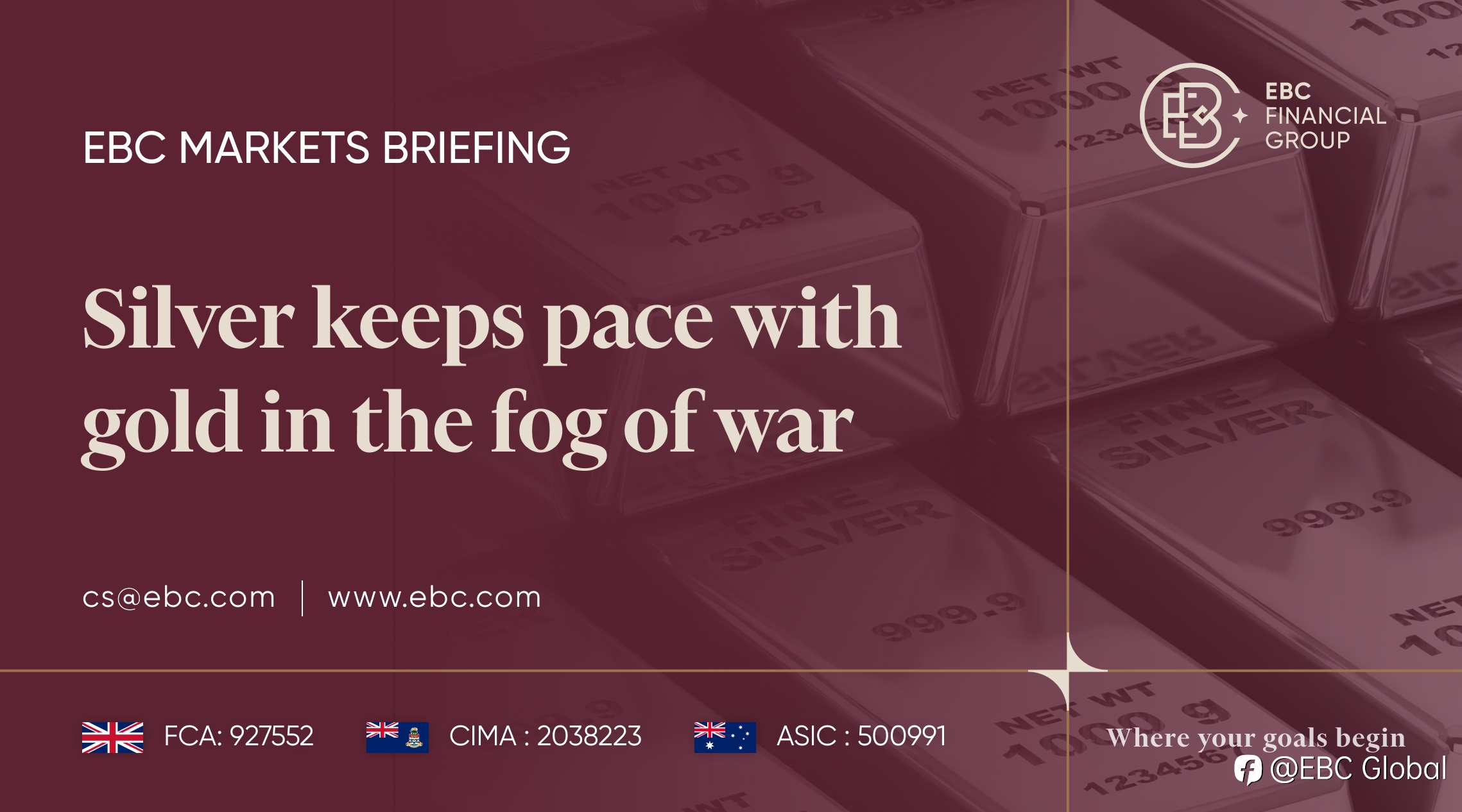 EBC Markets Briefing | Silver keeps pace with gold in the fog of war