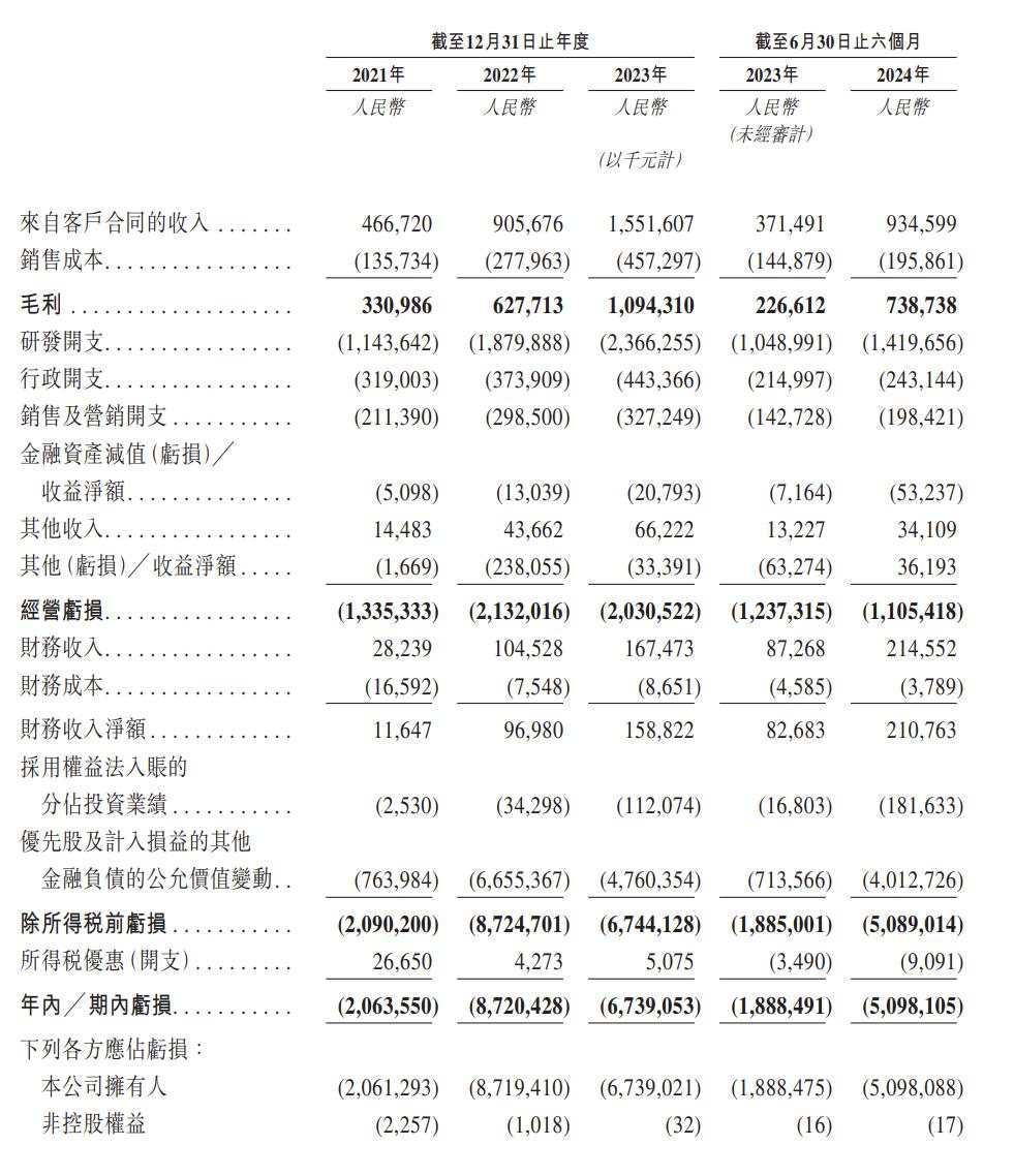 阿里、百度领投，智驾龙头地平线机器人赴港上市，计划募集50亿元 | IPO见闻