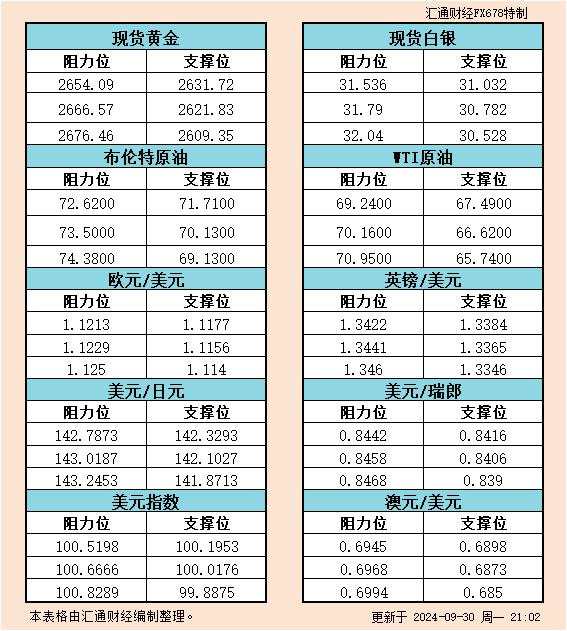 美市 瑞郎 汇通 阻力位 一览 白银