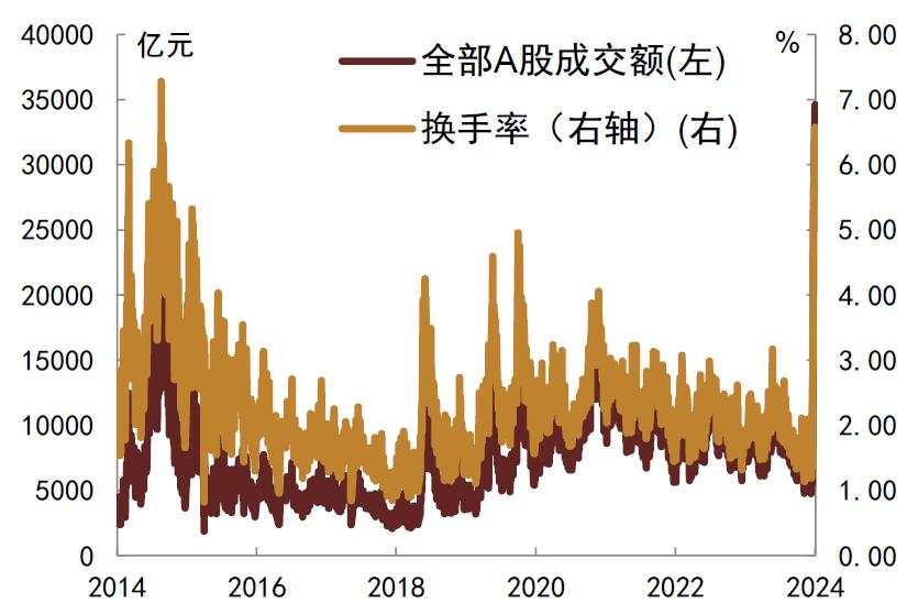 债牛是否会受股市波动影响？