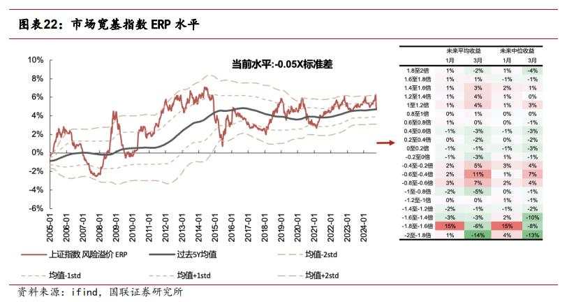 市场反转的历史复盘