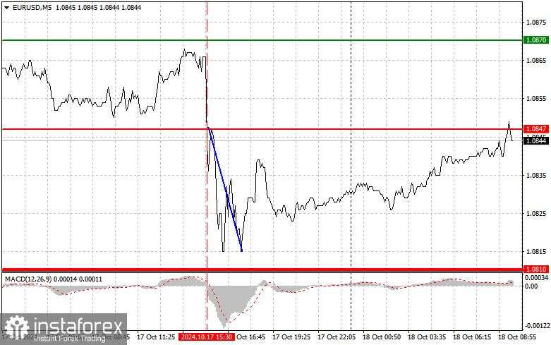 EURUSD: Kiat-kiat Trading Sederhana untuk Trader Pemula pada 18 Oktober. Tinjauan Trading Forex Kemarin