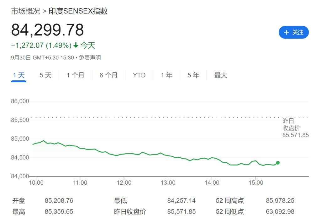 印股、日股周一双双大跌，中国股市吸引所有目光