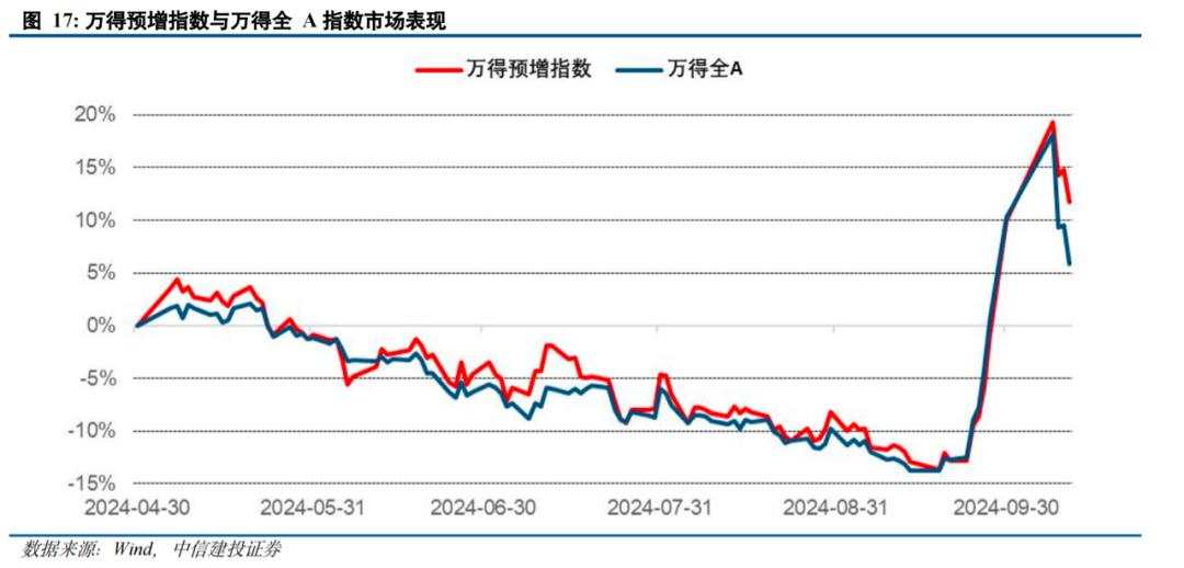 陈果：A股闪电战结束，进入拉锯战，内需复苏是重要主线