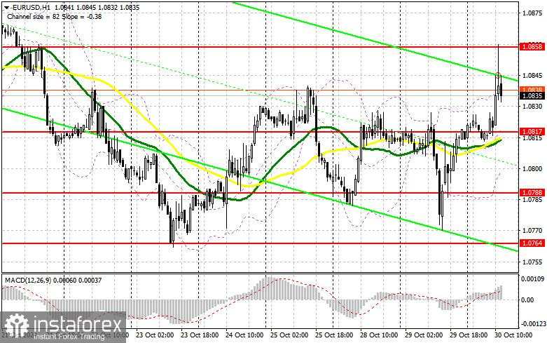 EUR/USD: Rencana Trading untuk Sesi AS pada 30 Oktober (Analisis Trading Pagi)