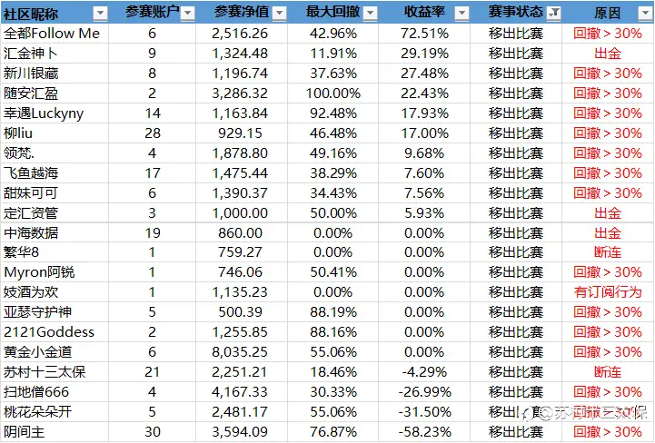 “5%盈利挑战赛”战绩播报-8