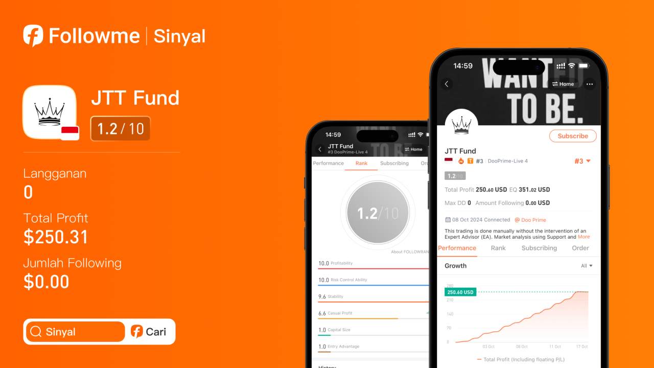 @JTT Fund Memimpin dalam Kompetisi Trading FOLLOWME S15 (Grup Akun Mikro)