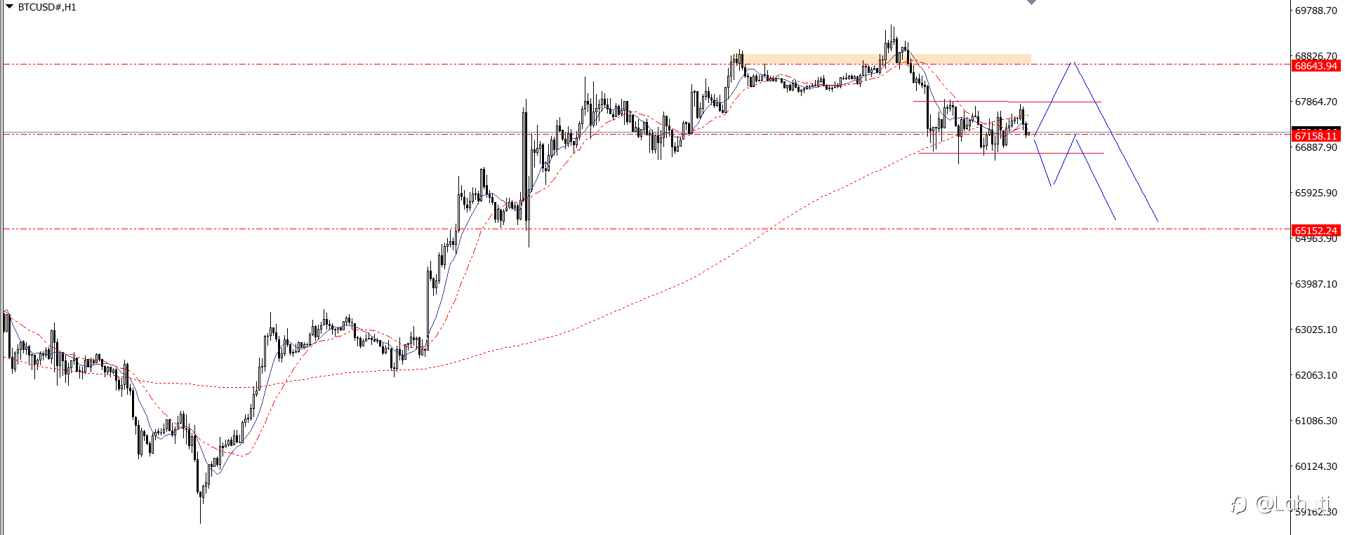 PLAN TRADE 23/10/24