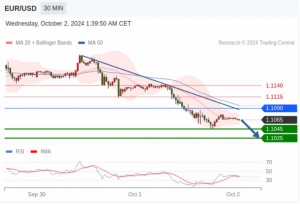 10.2 Trading Central 行情分析