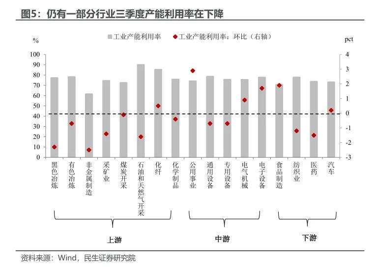 4.6%的预期与现实