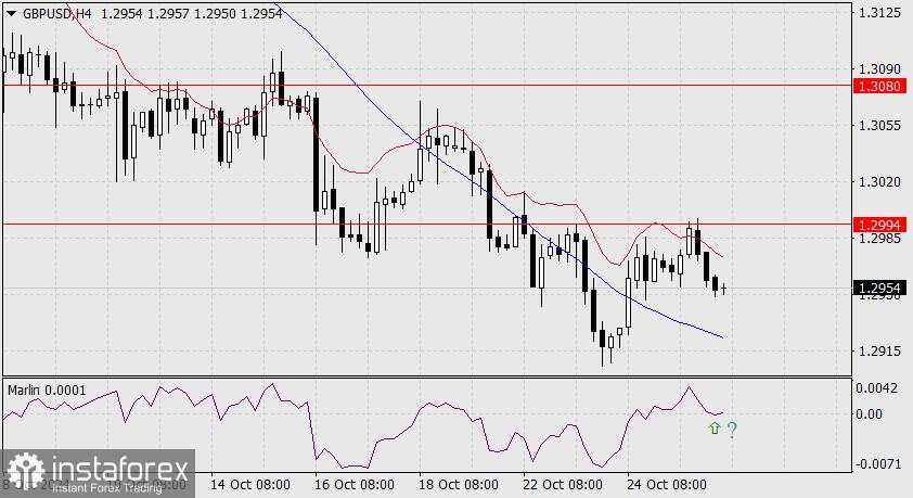 Prediksi untuk GBP/USD pada 28 Oktober 2024