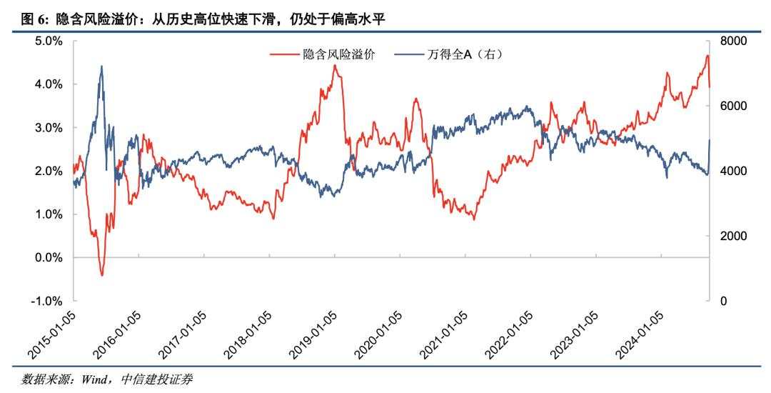 中信建投：A股“奇迹5日”后，超跌反弹已经结束，开启新一轮上升行情