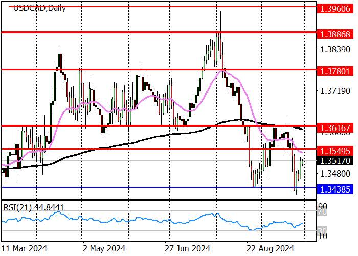 USD/CAD: after an unsuccessful attempt to break through 1.3438, the pair is growing towards the target of 1.3550