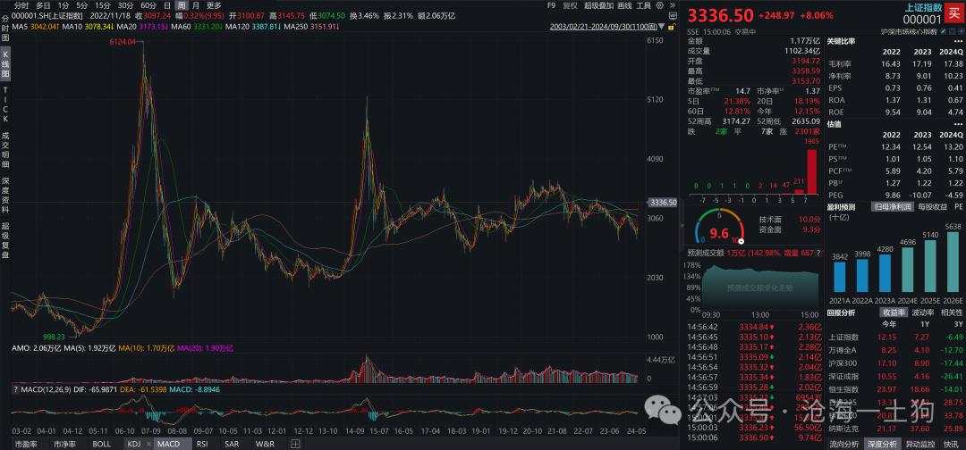 一轮金融改革牛市