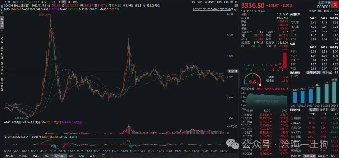 一轮金融改革牛市