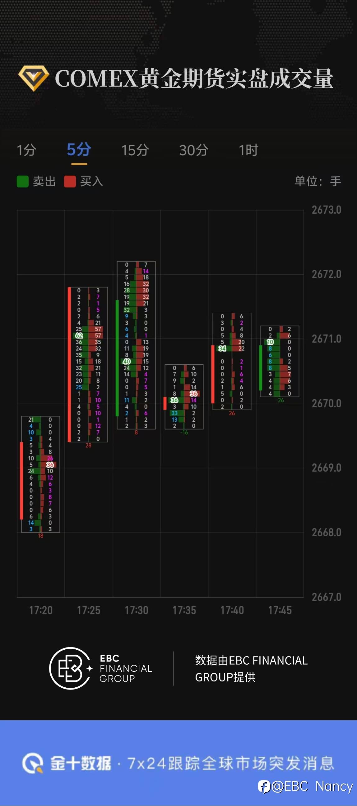 COMEX黄金期货实盘成交量