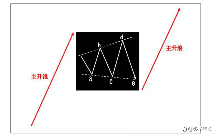掌握e点技巧，轻松提升入场胜率