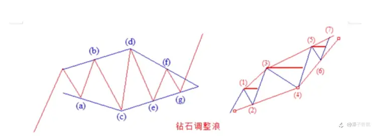 掌握e点技巧，轻松提升入场胜率