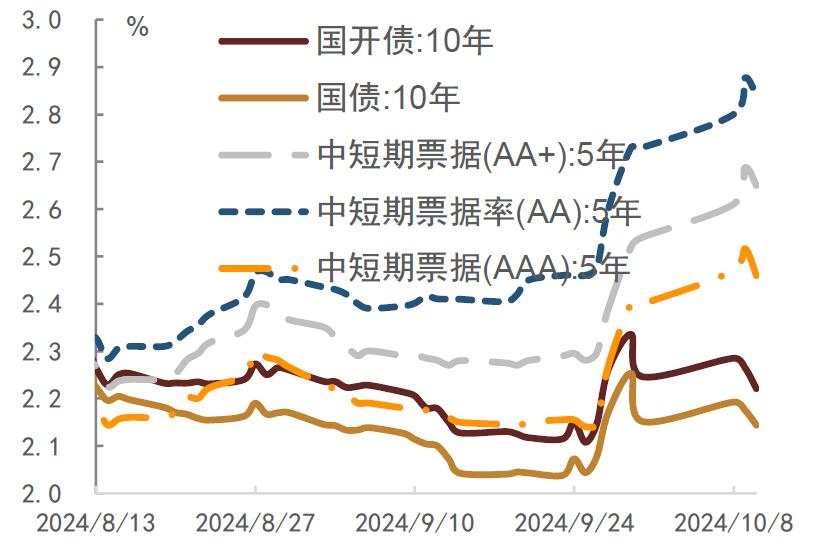 债牛是否会受股市波动影响？