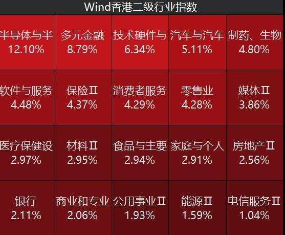 双双爆发！A股成交破2.1万亿，创业板暴涨8%，半导体、券商股领衔，港股恒生科指收涨近6%