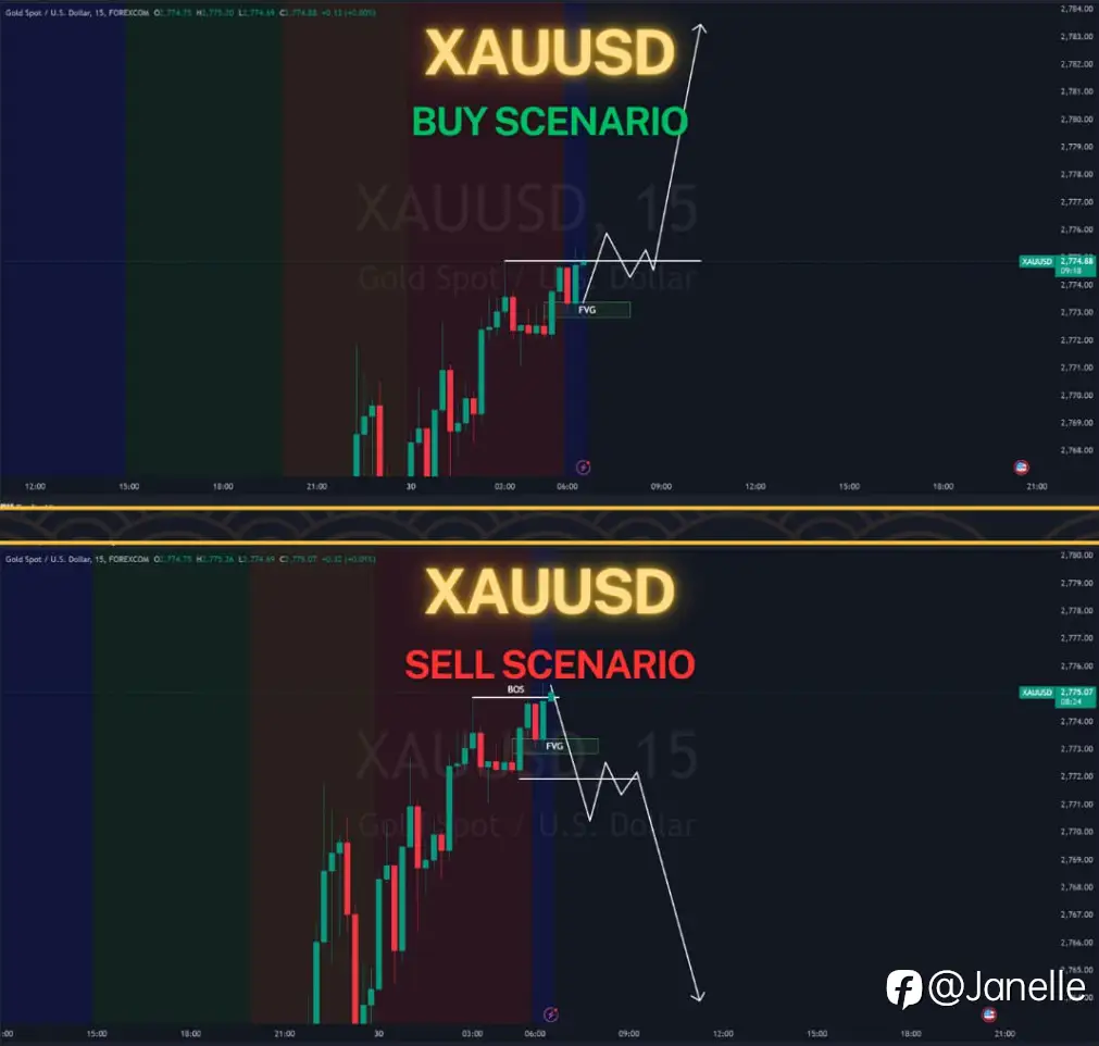 10.30 - XAUUSD 分析