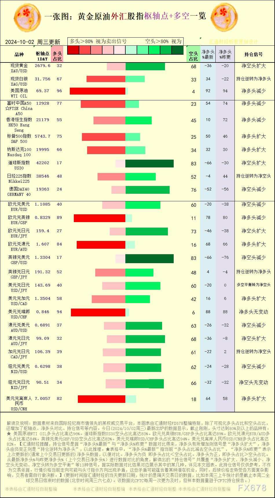 比高 欧元 美元兑 信号 持仓 空头