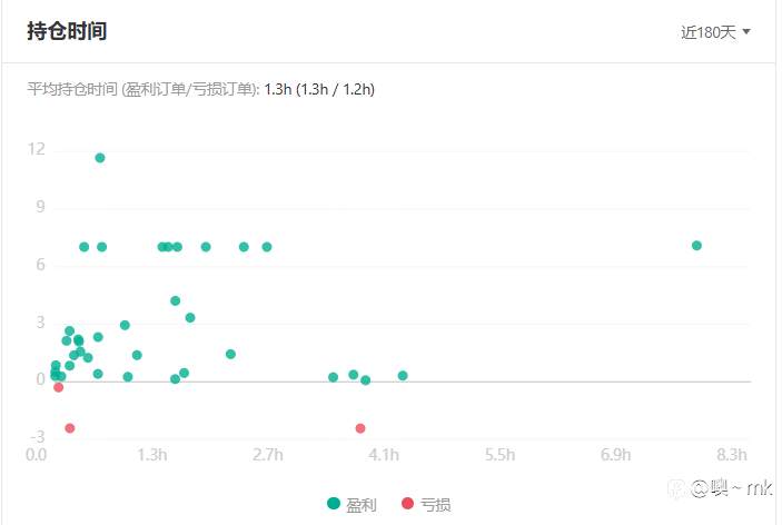 S15交易大赛10月27日赛事周报