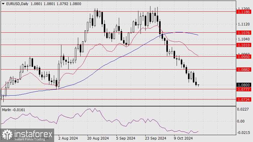 Prakiraan untuk EUR/USD pada 23 Oktober 2024