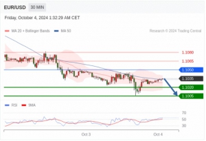 10.4 Trading Central 行情分析