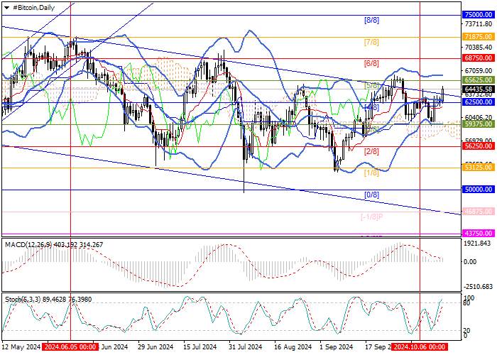 BTC/USD: the pair's growth may be short-lived