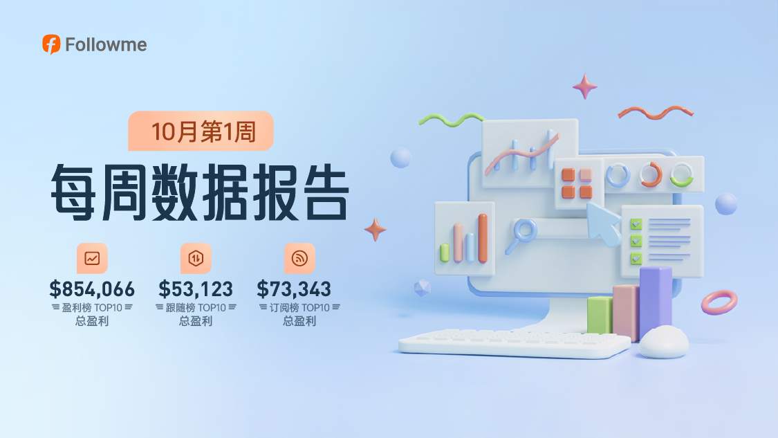 做多A50，他单周盈利47.7万美元！