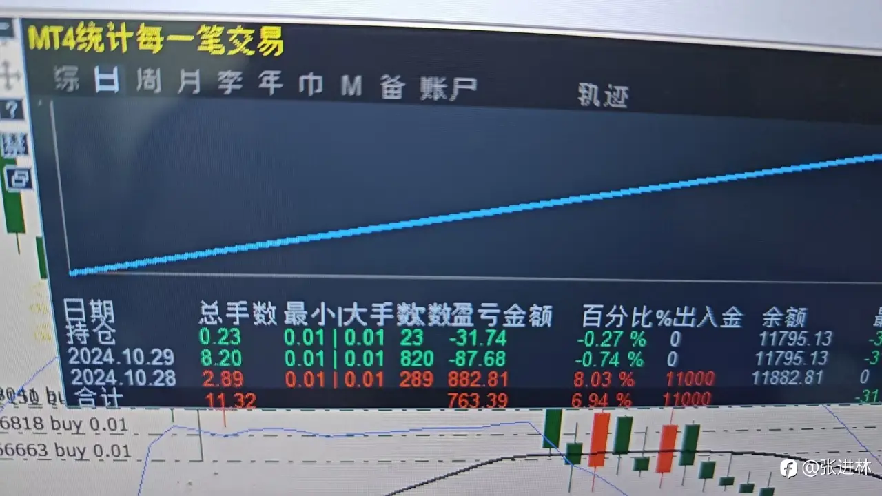 我终于上岸了