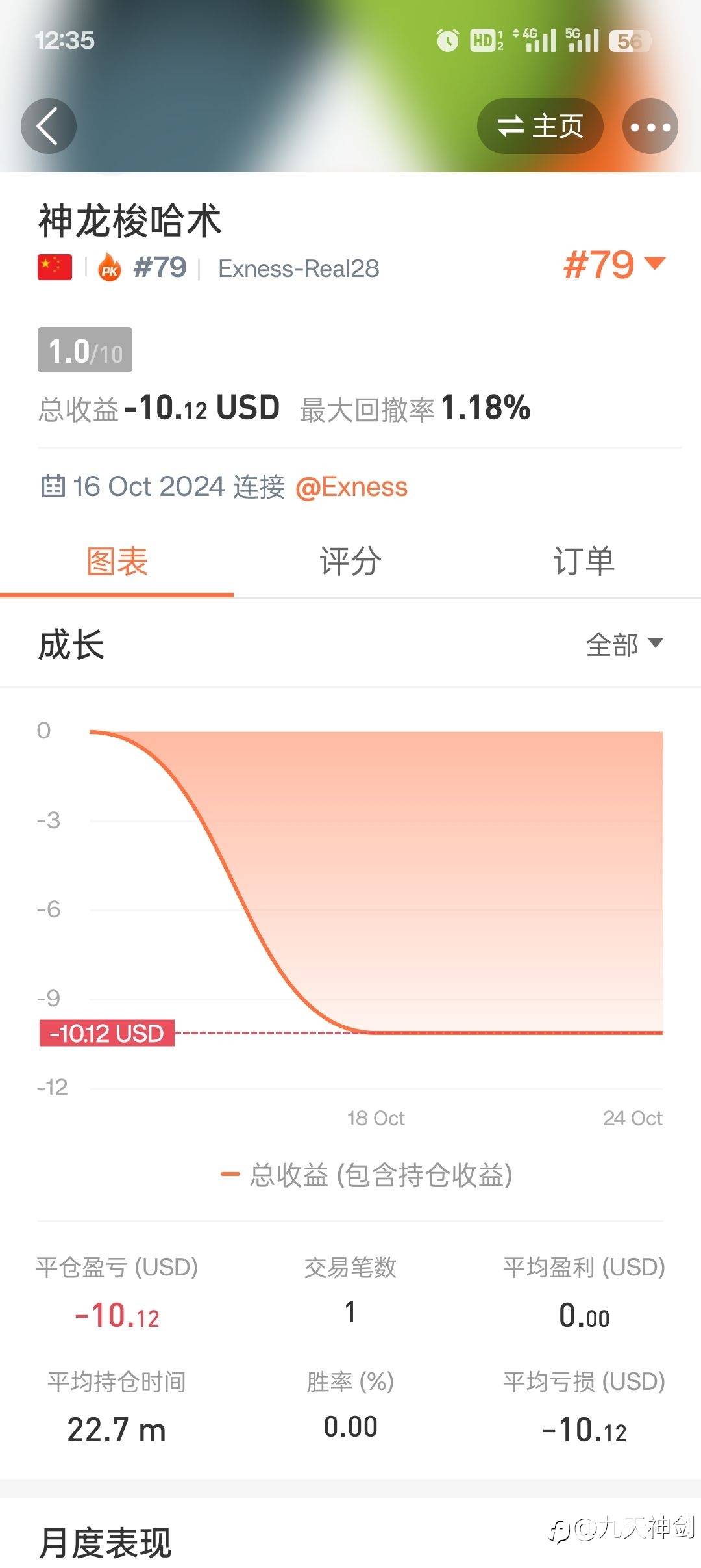 有人硬洗神龙梭哈术几十个账号10美金S15赛事。